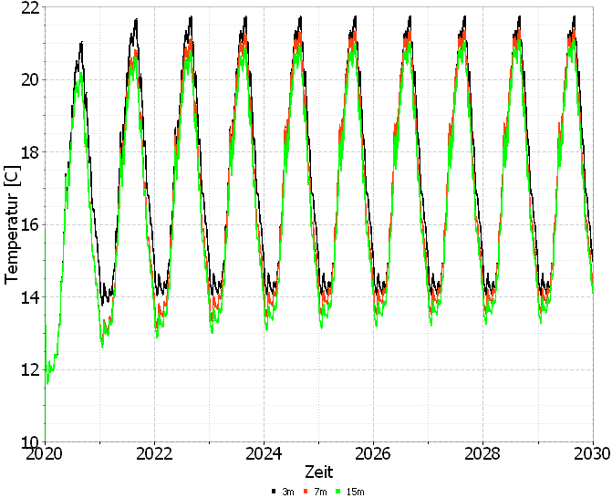 Chart_Temperatur_Links_de