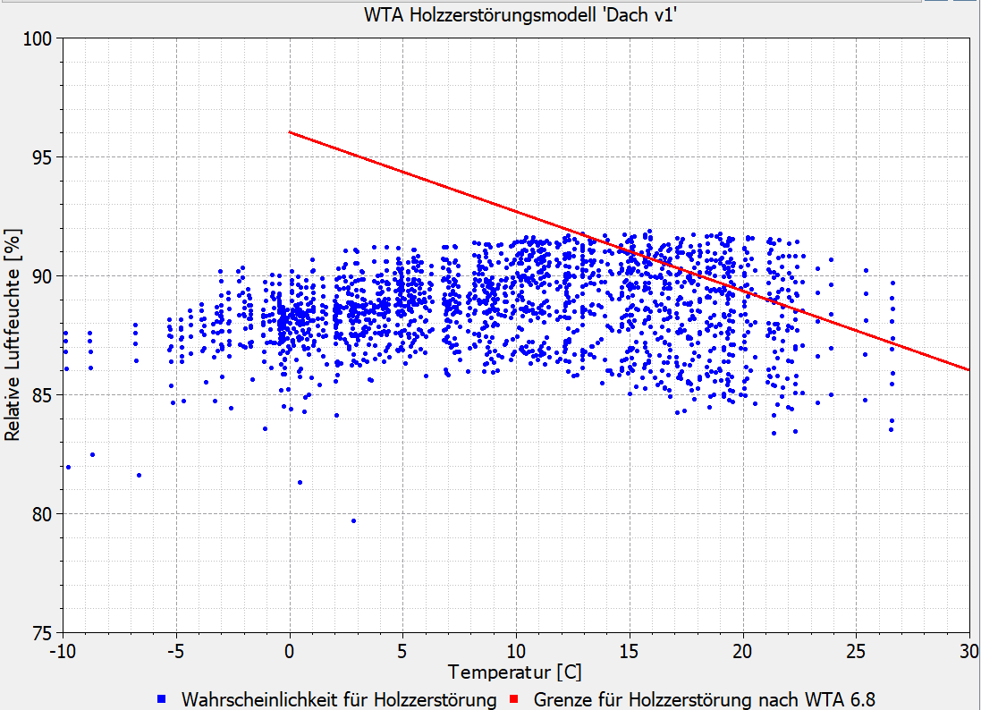 postproc_chart_WTA_wood_destruction_1_de