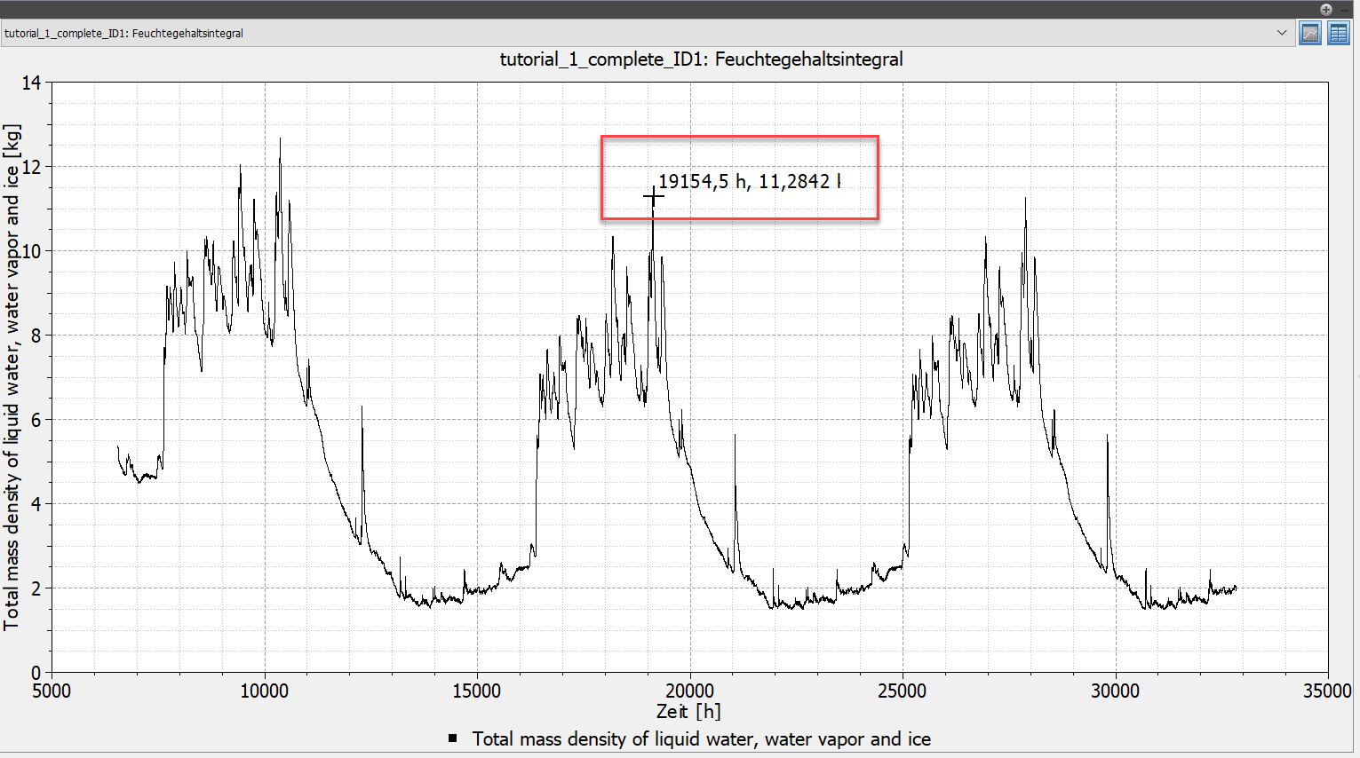 postproc_chart_moistureMass_total_1