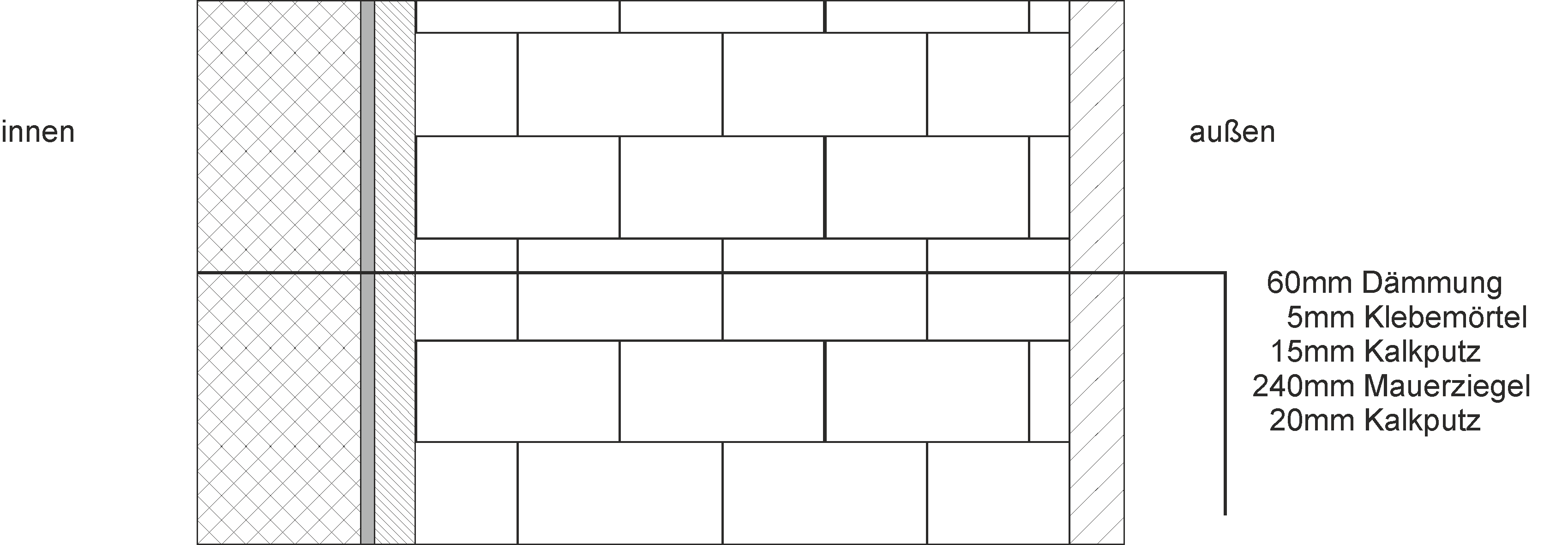 Wall with Inside Insulation_de_1