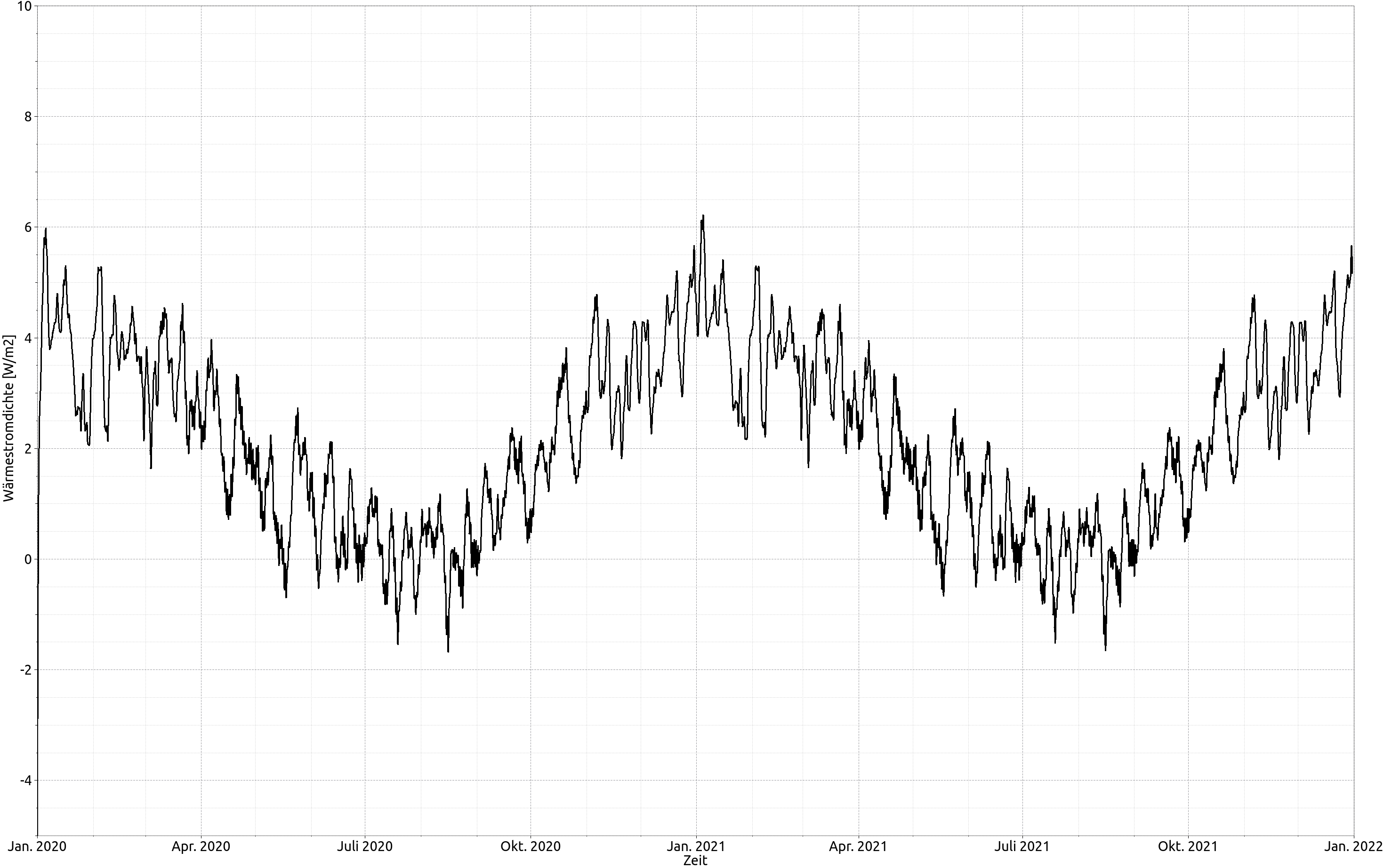 heat_flux_1_de
