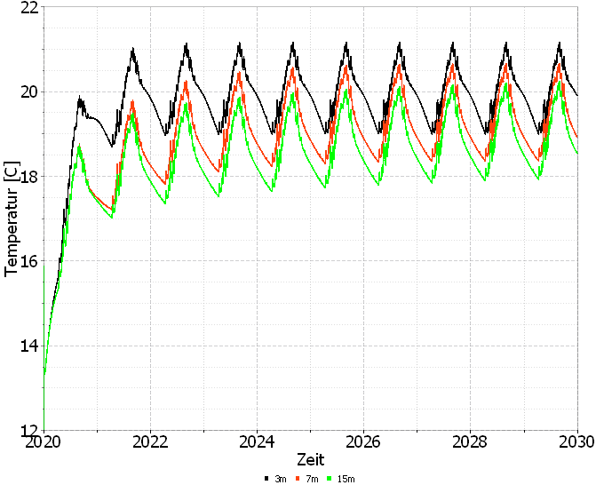 Chart_Temperatur_Rechts_de