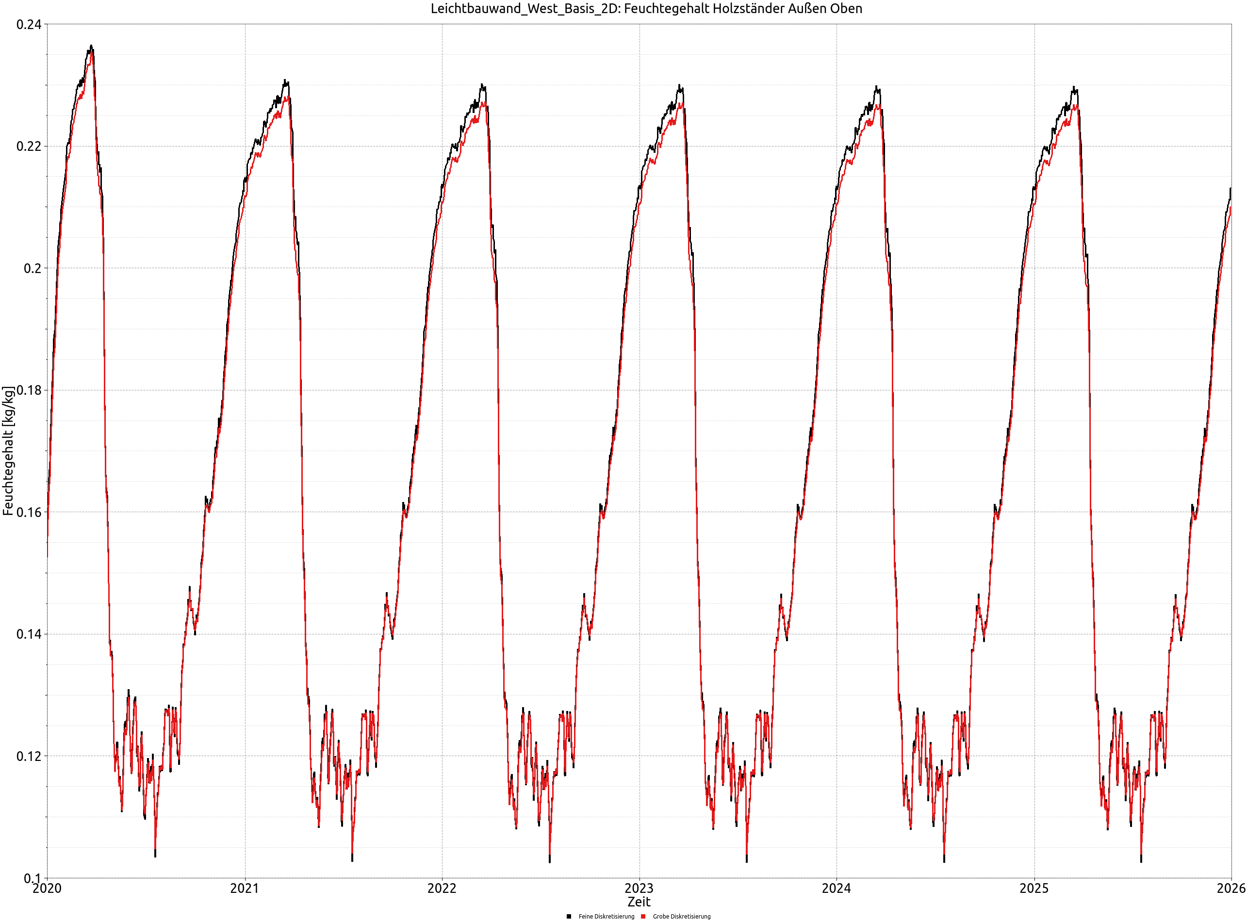 output_moisture_wood_1_de