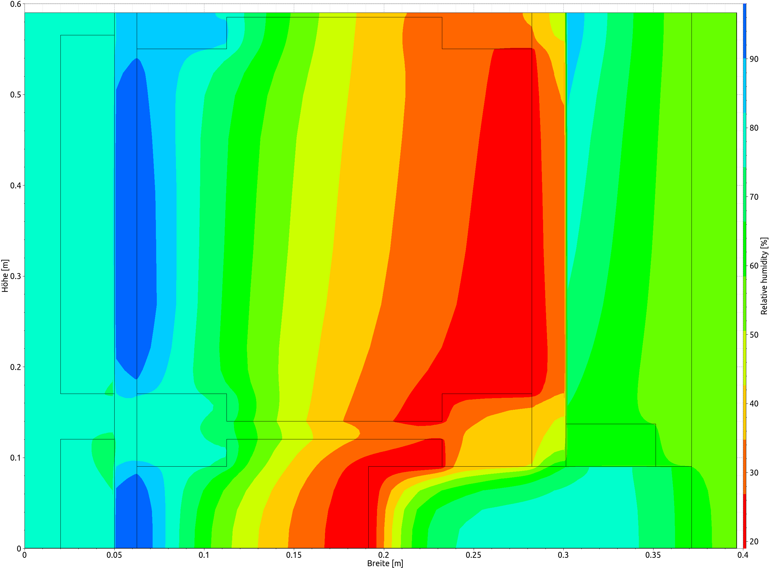 output_relhum_const_climate_1_de