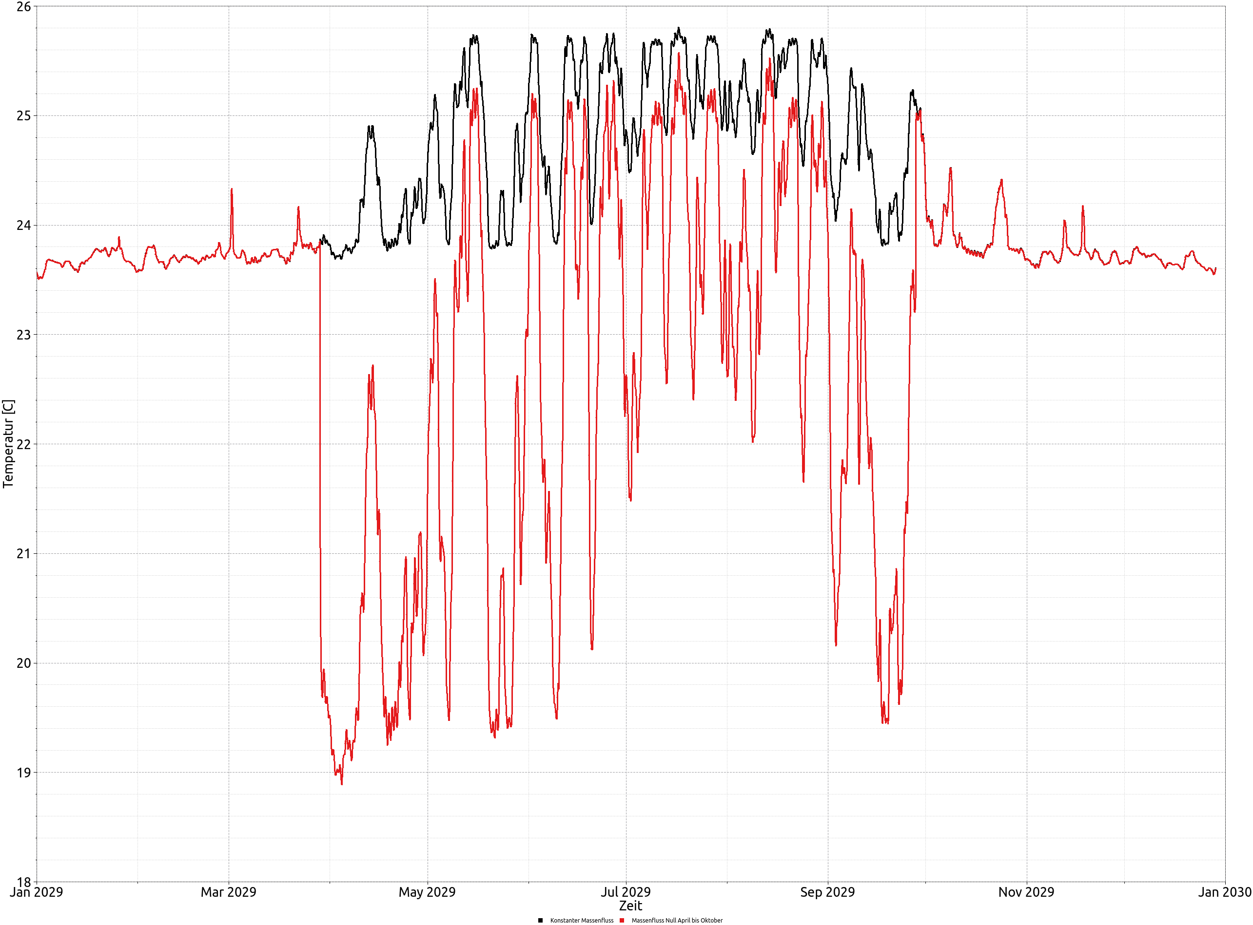 output_surface_temperatures_one_pipe_2_de