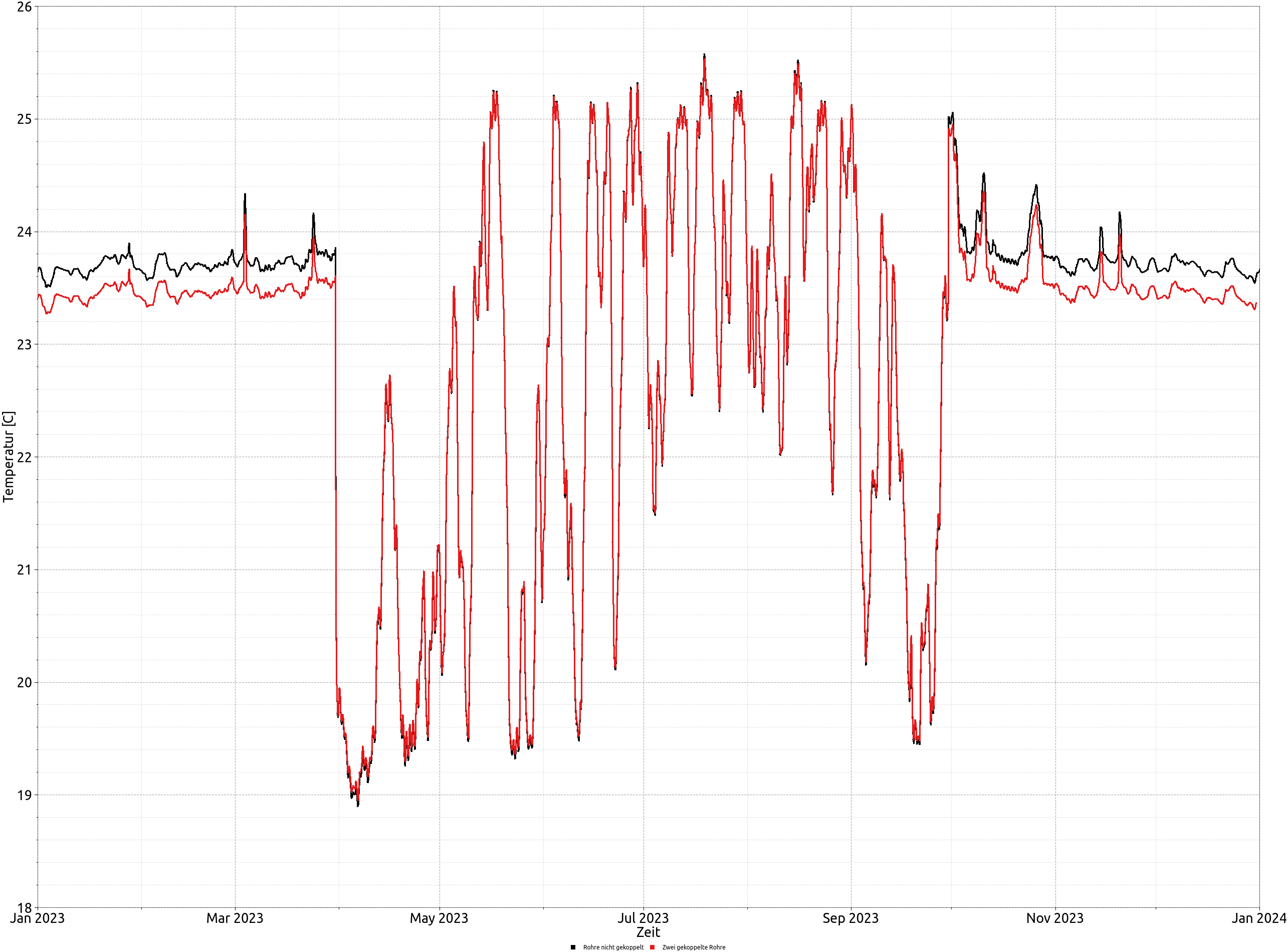 output_surface_temperatures_one_pipe_3_de