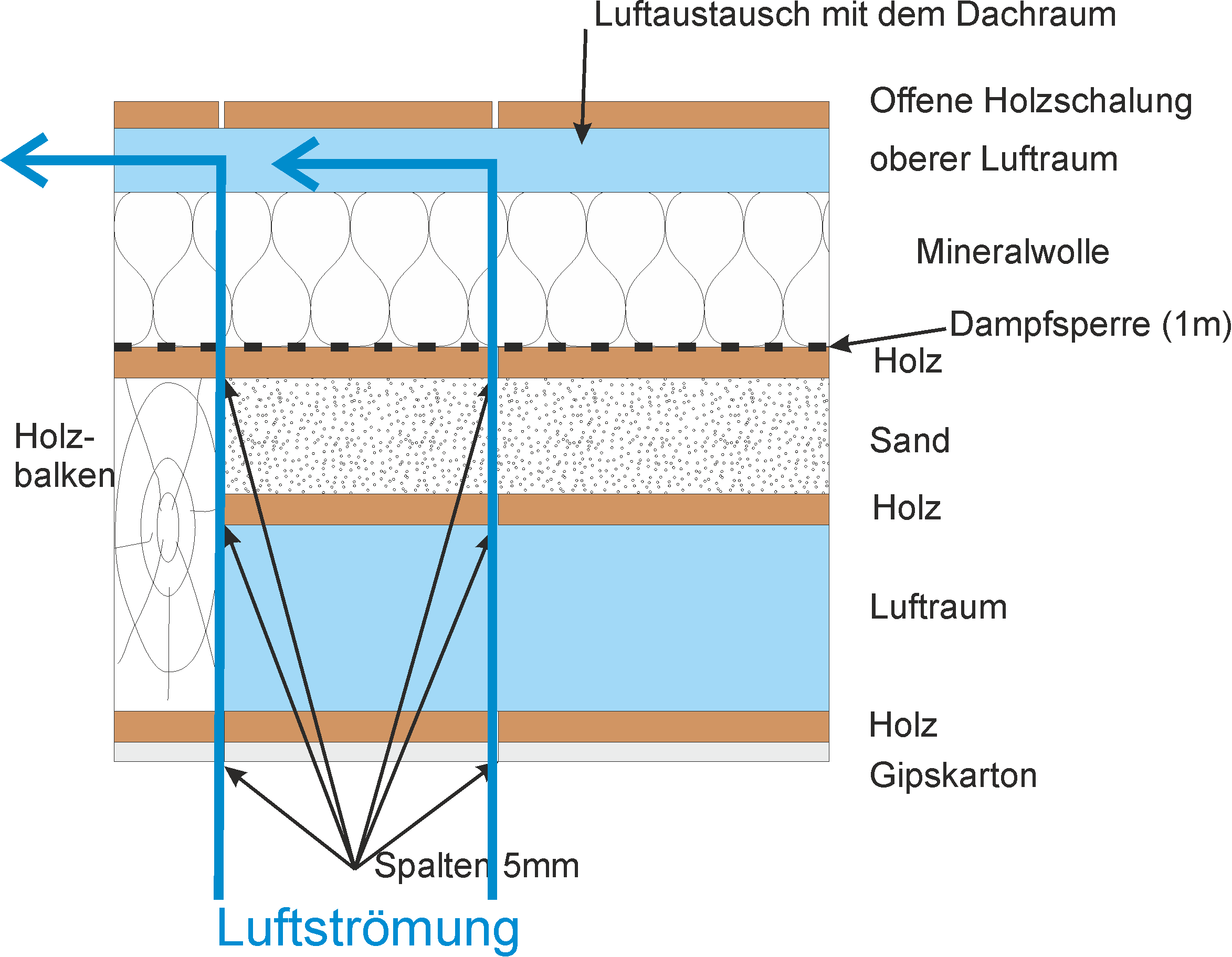 AirFlow_Geschoßdecke_de
