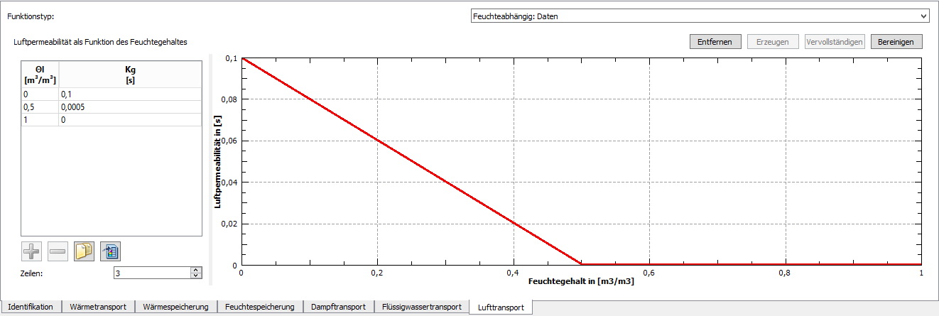 AirTransportKgFunction_de