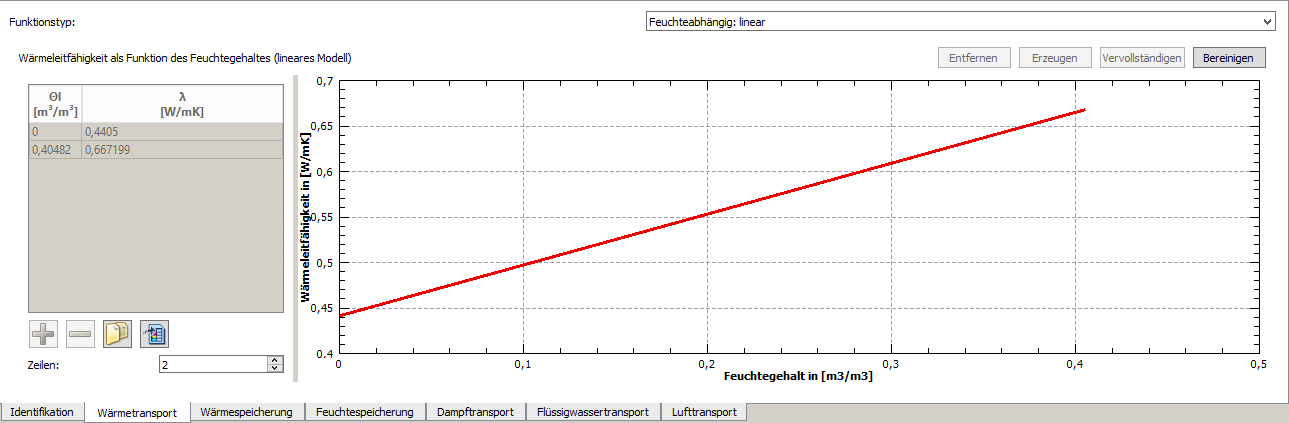 WindowHeatTransportLinear_de