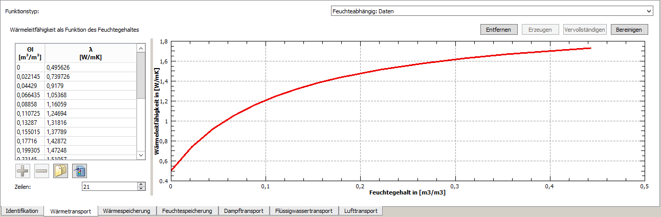 WindowHeatTransportSpline_de