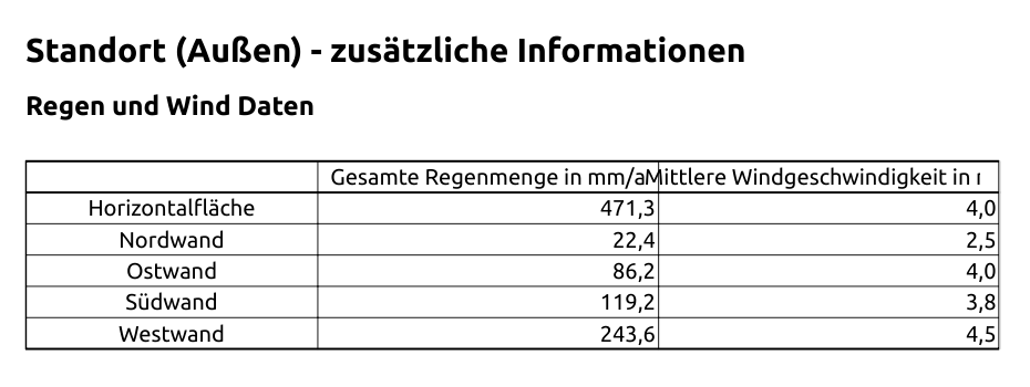 climate_report_additional_data_1_de