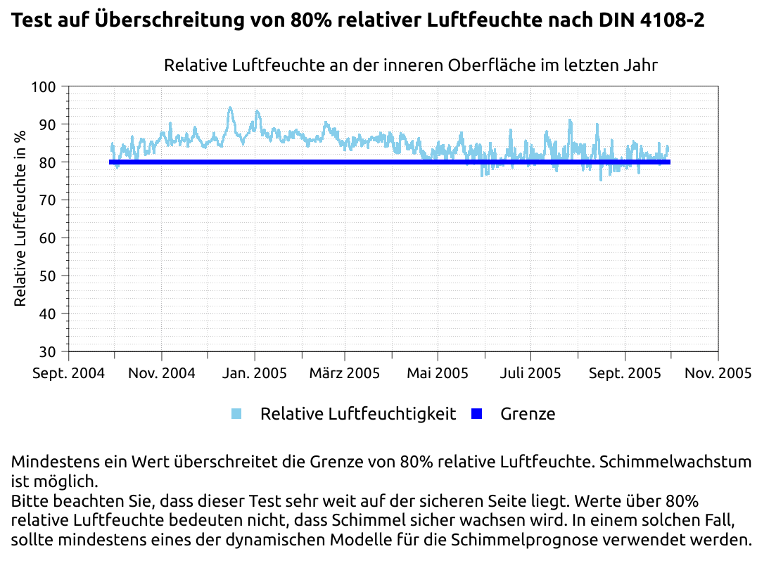 output_report_mould_1_de