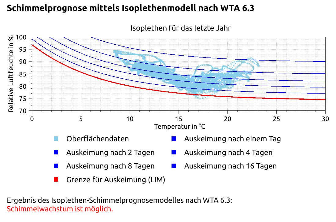 output_report_mould_2_de
