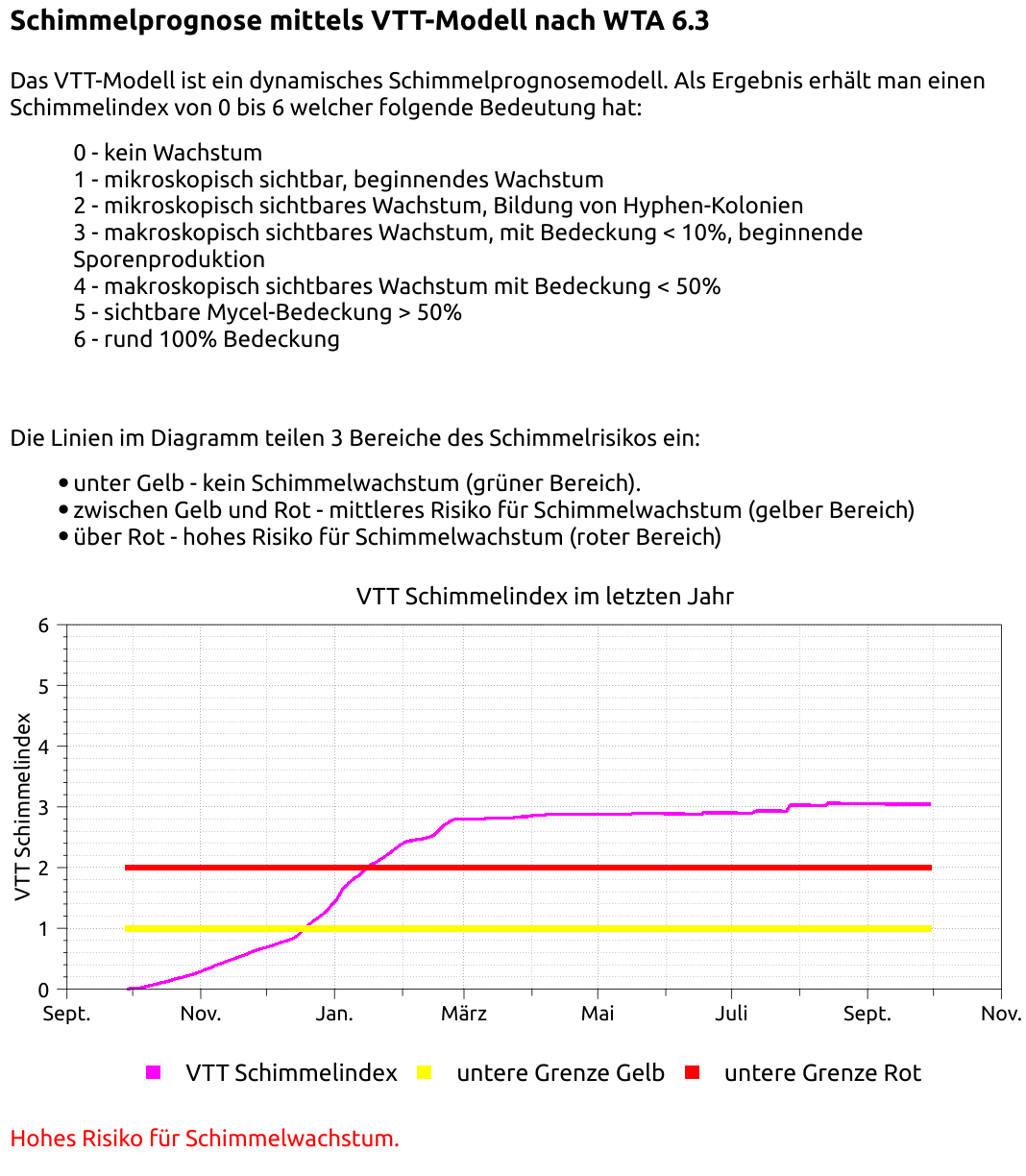 output_report_mould_3_de