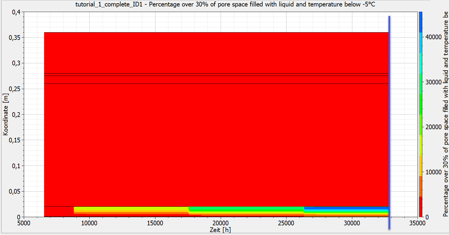 postproc_chart_frost_field_1D_1_de