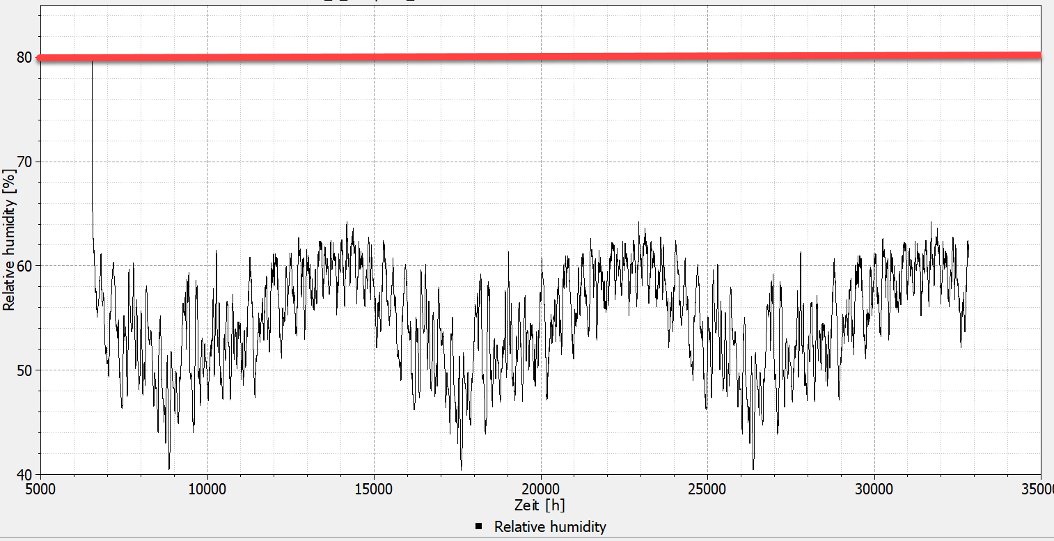 postproc_chart_relhum_1