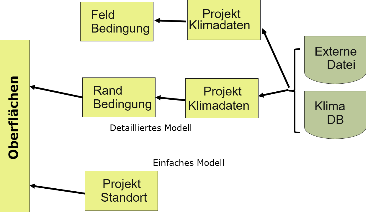 climate_usage_scheme_1_de