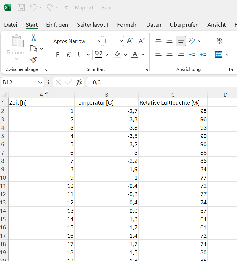 location_climate_data_Excel_2_de