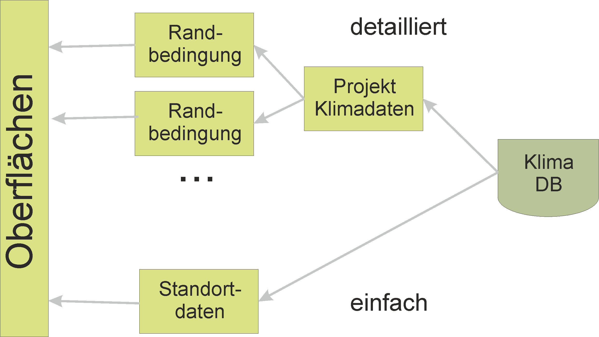 boundary_conditions_scheme_1_de