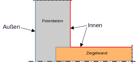 boundary_condition_scheme_1_de