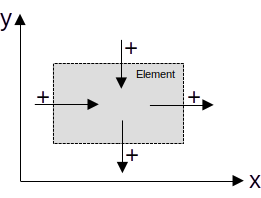 flux_directions_1