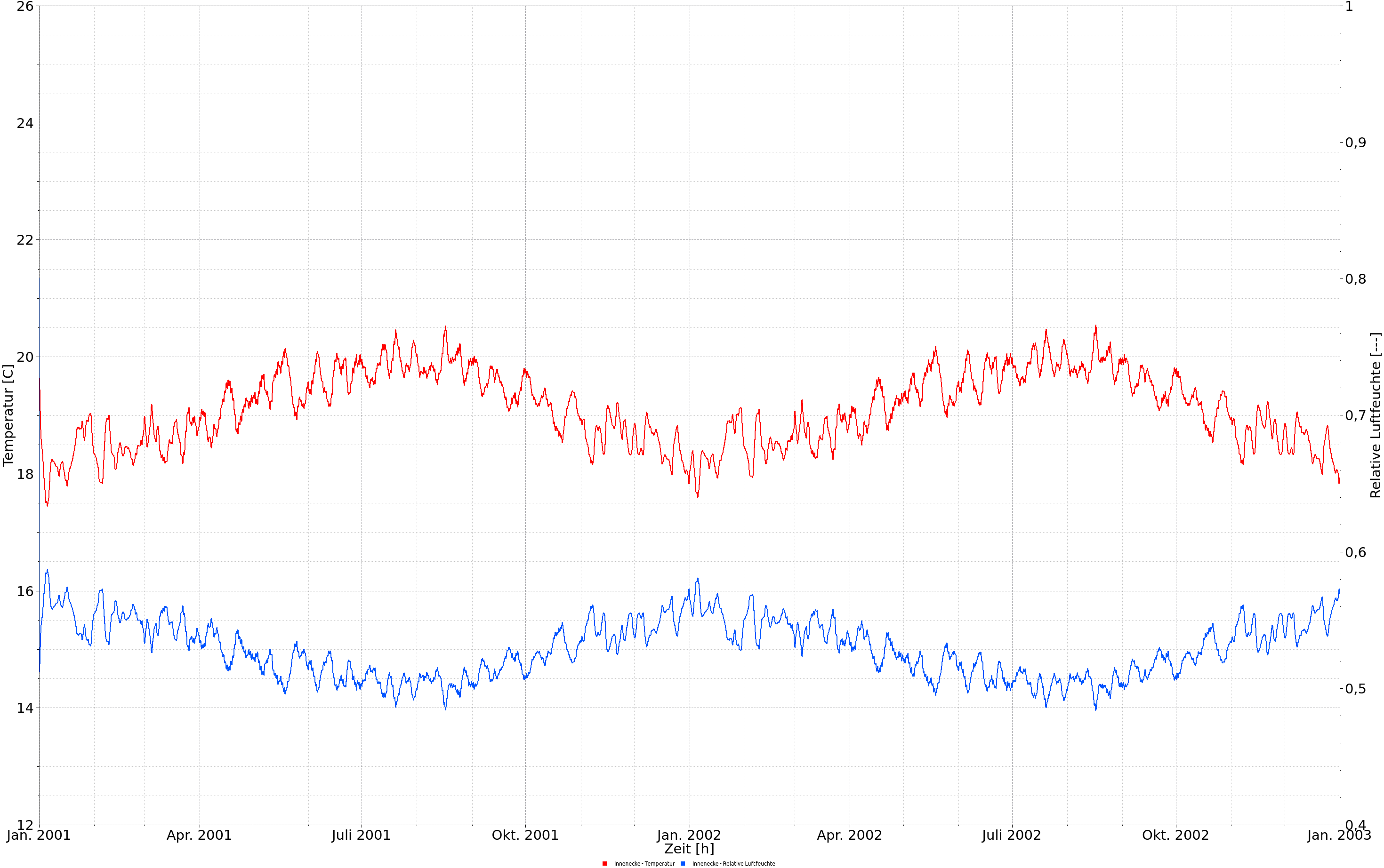 temperature_inner_corner_1_de