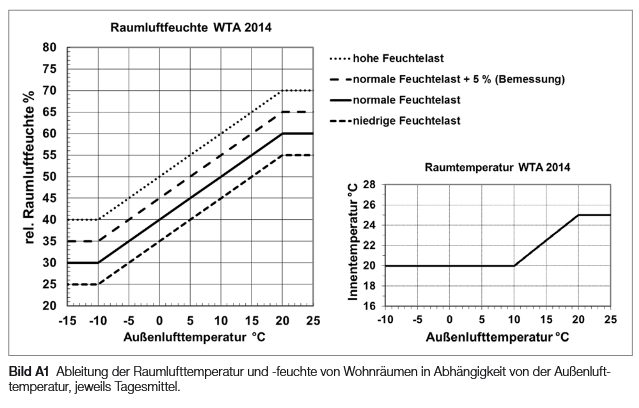 WTA_2014_Diagramme.