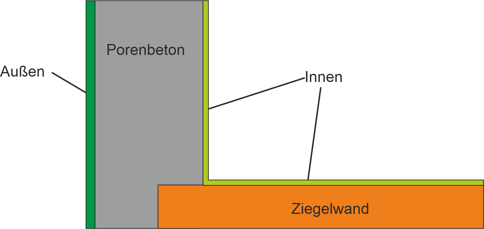 Randbedingungen_Randbedingungen