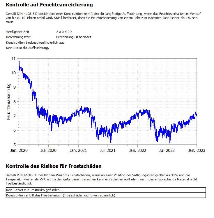 Zuschalten_Feuchteanreicherung