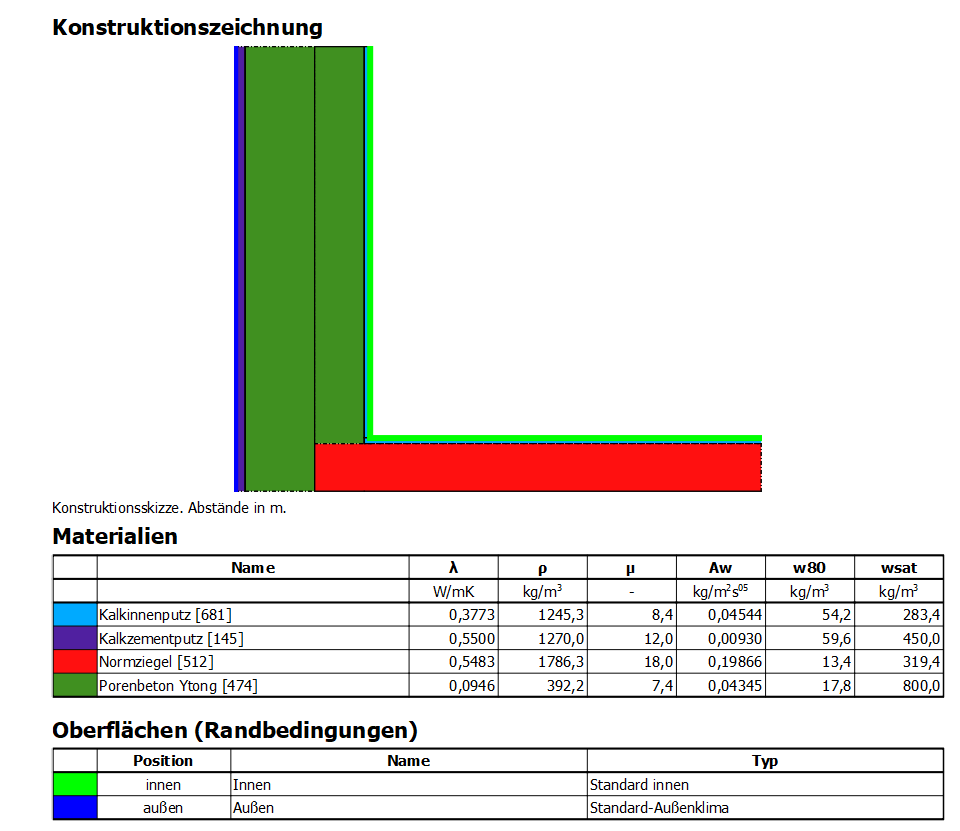 Konstruktion_Eingabedaten_Report