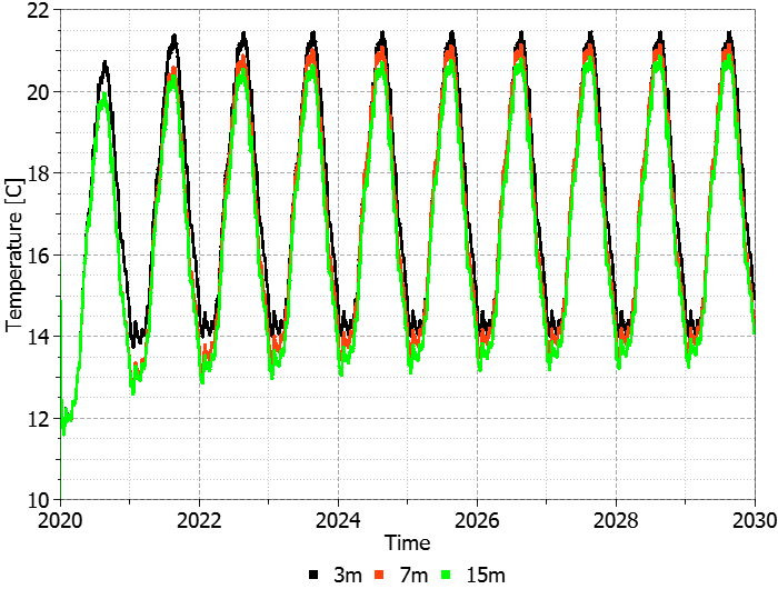 Chart_Temperature_Left_en