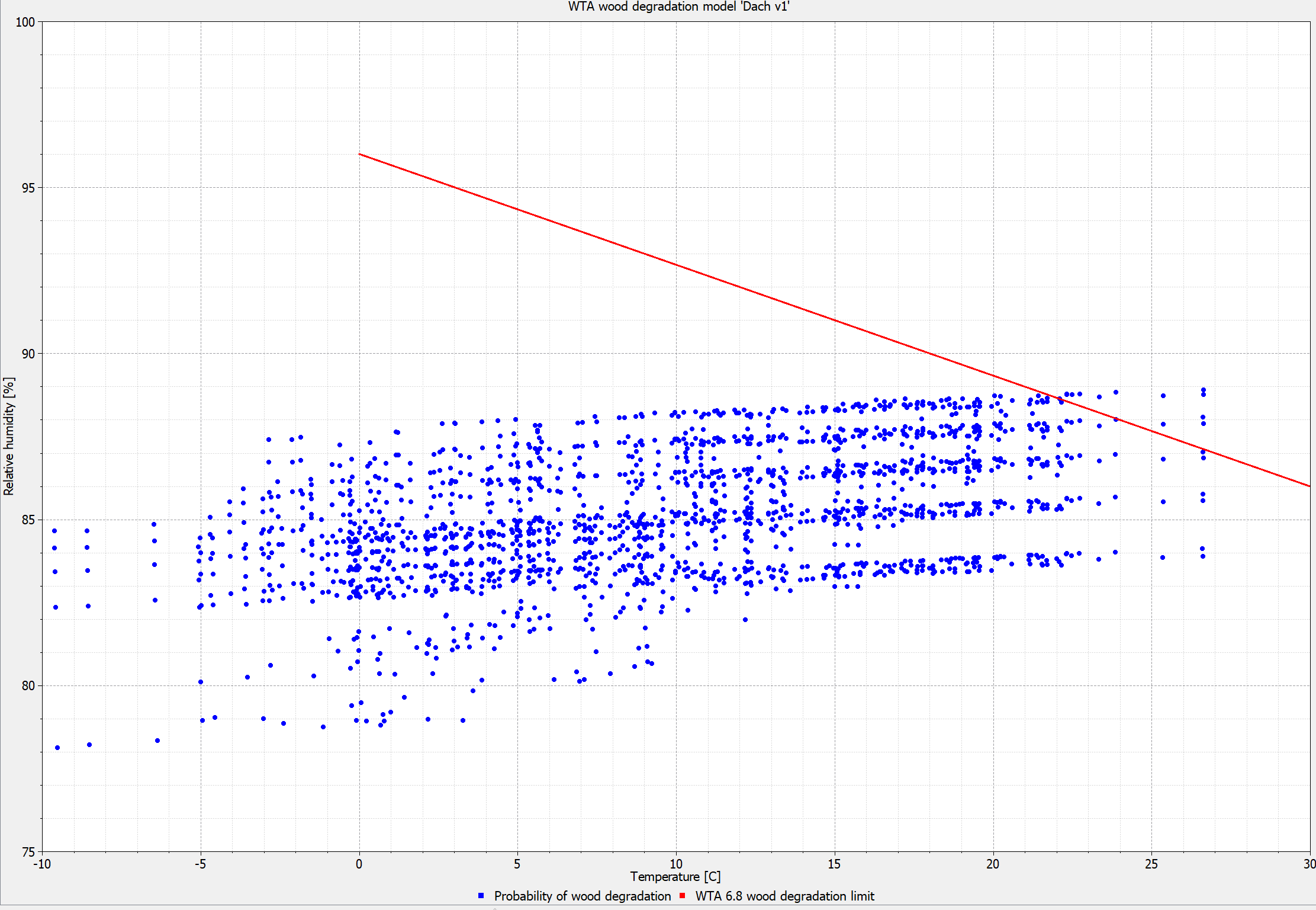 postproc_chart_WTA_wood_destruction_1_en