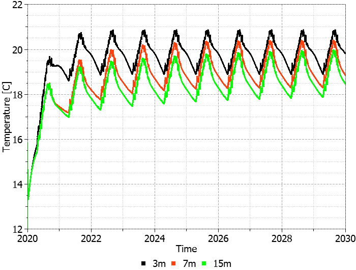 Chart_Temperature_Right_en
