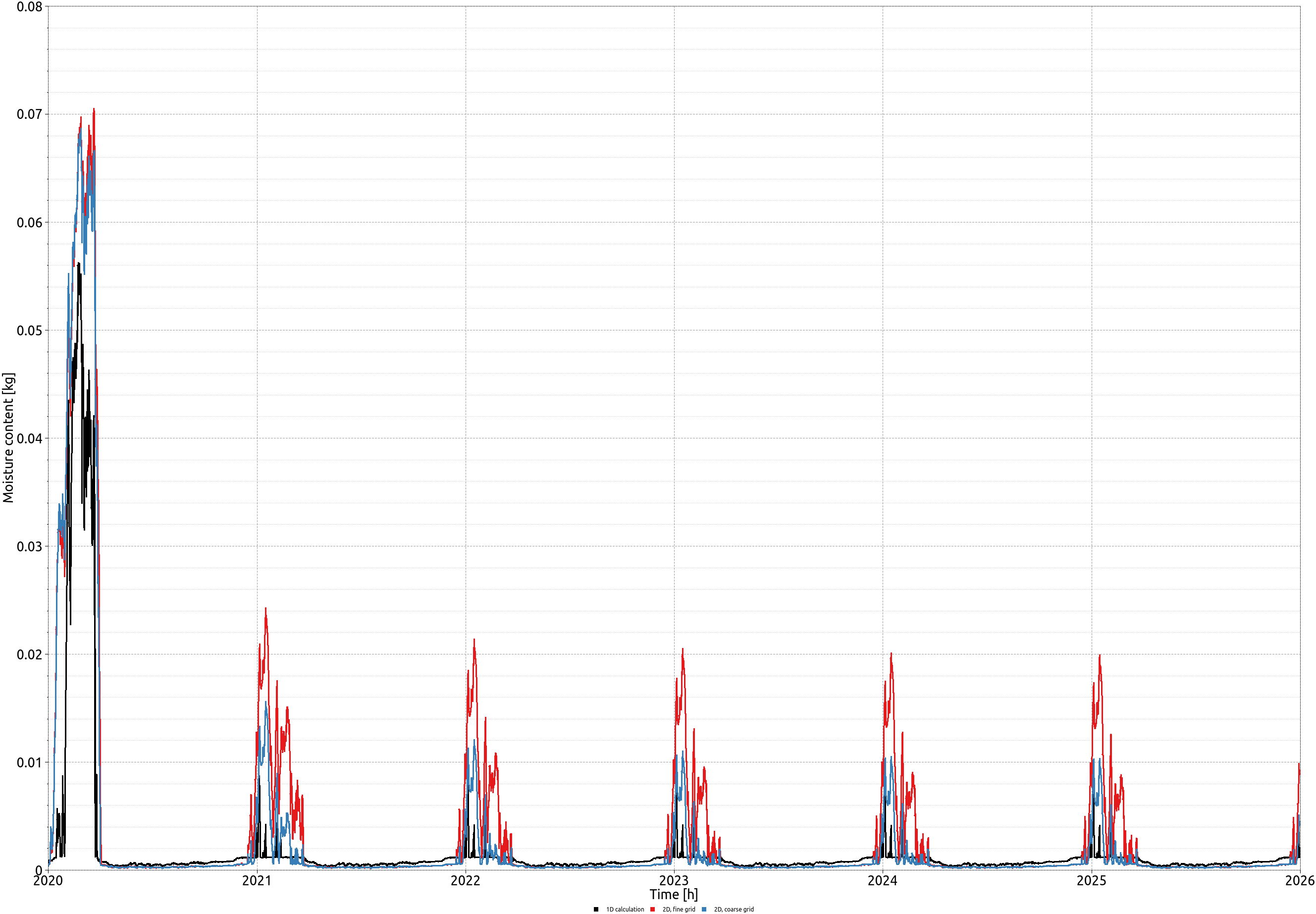 output_moisture_miwo_3_en