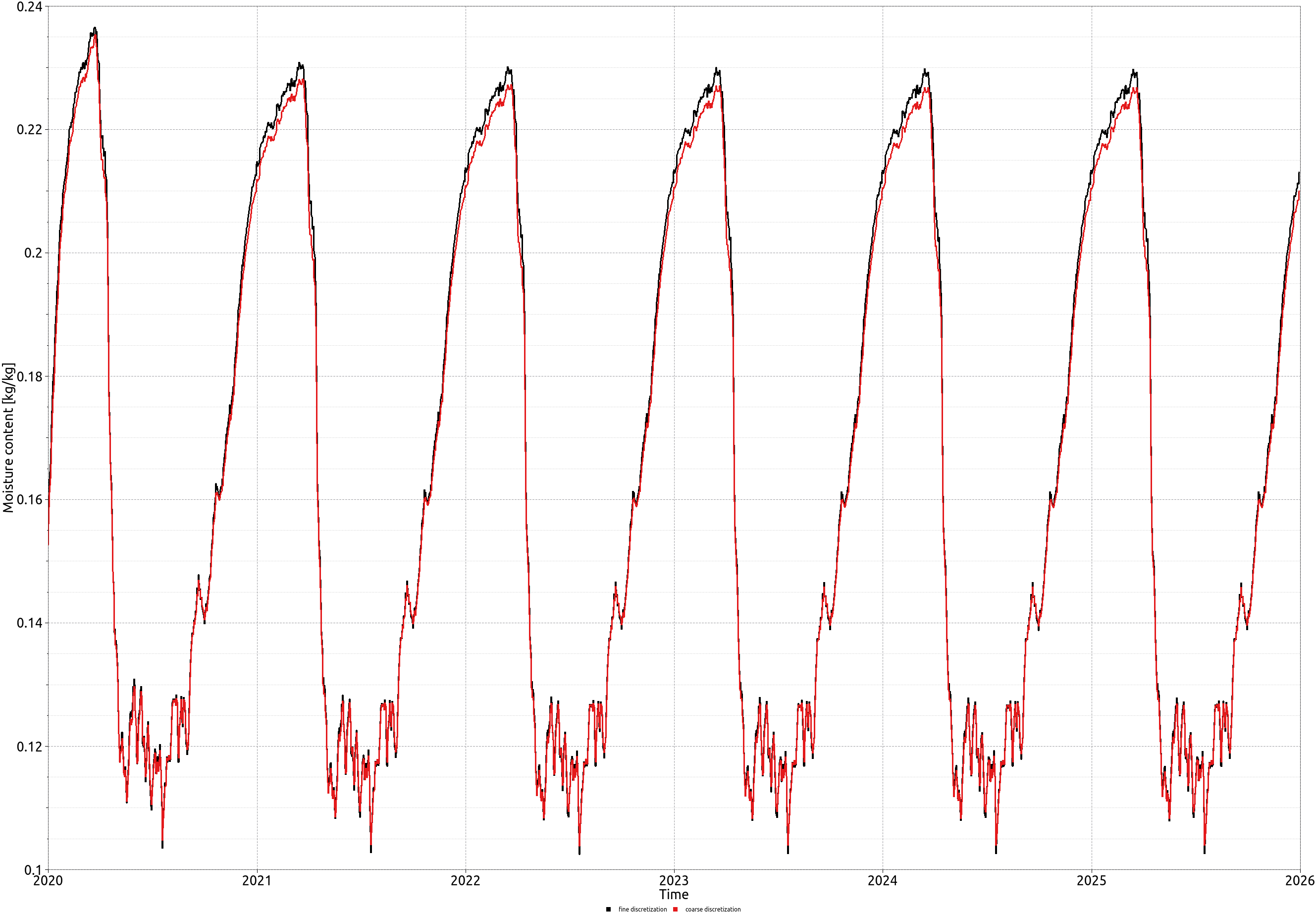 output_moisture_wood_1_en