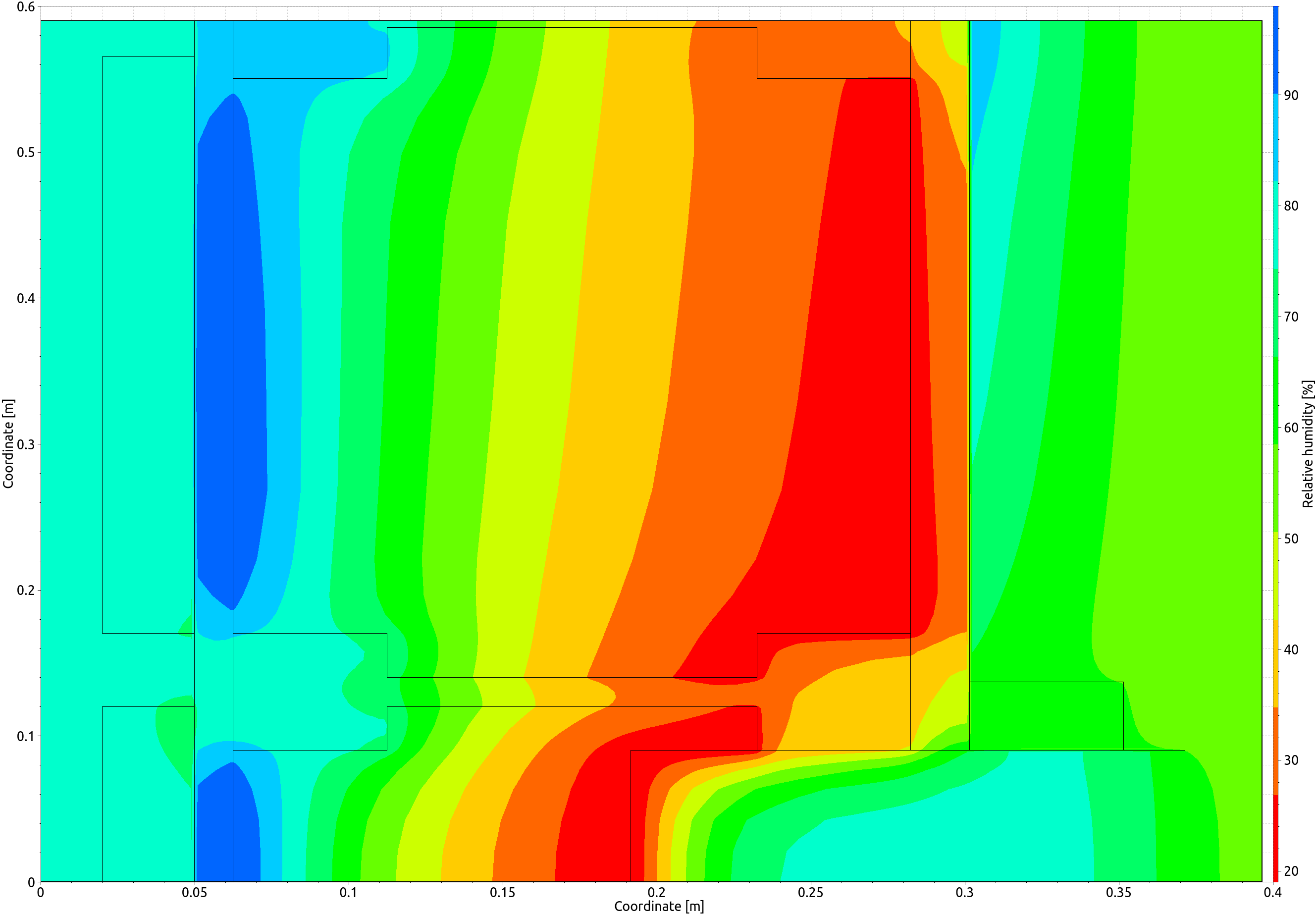 output_relhum_const_climate_1_en