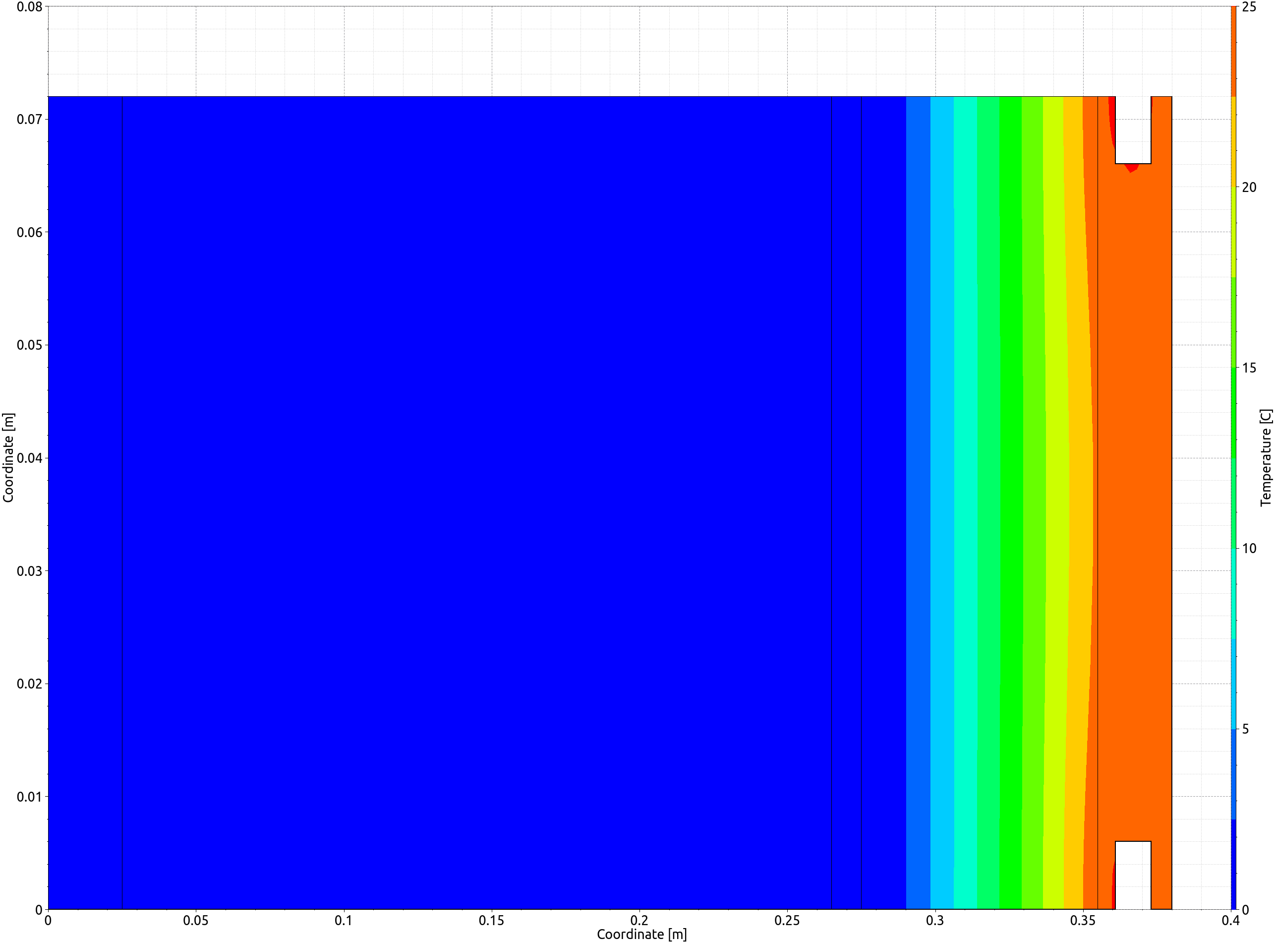 output_temperature_one_pipe_december_2_en