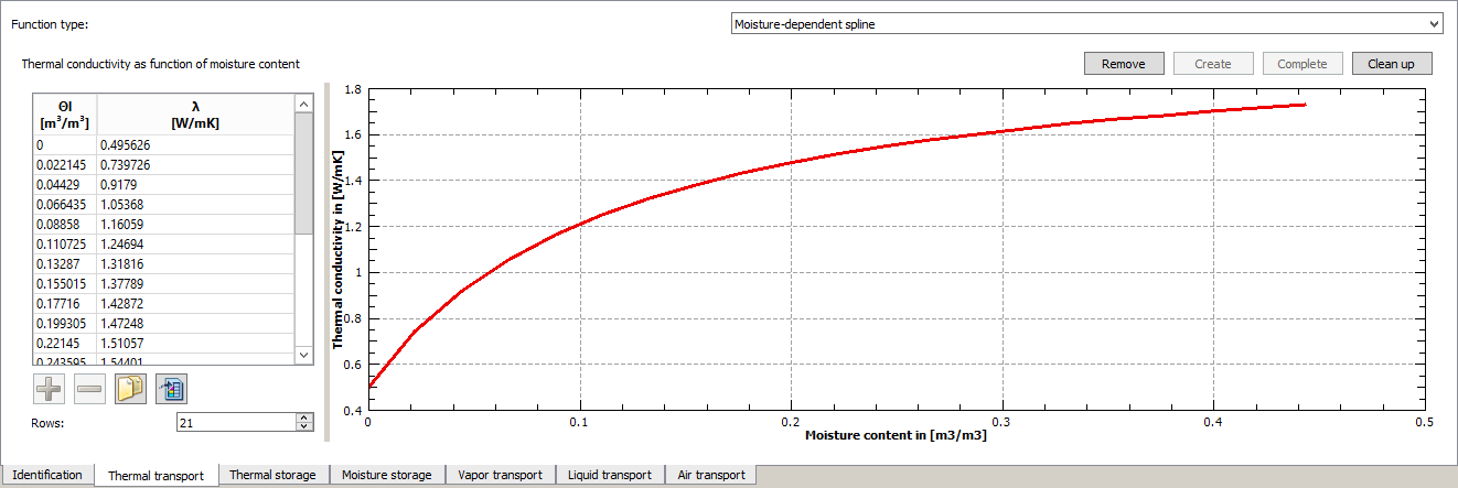 WindowHeatTransportSpline_en