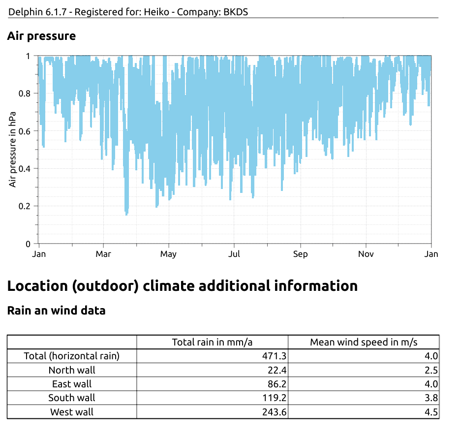 climate_report_additional_data_1_en