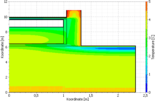 Farbverlaufdiagramm_1