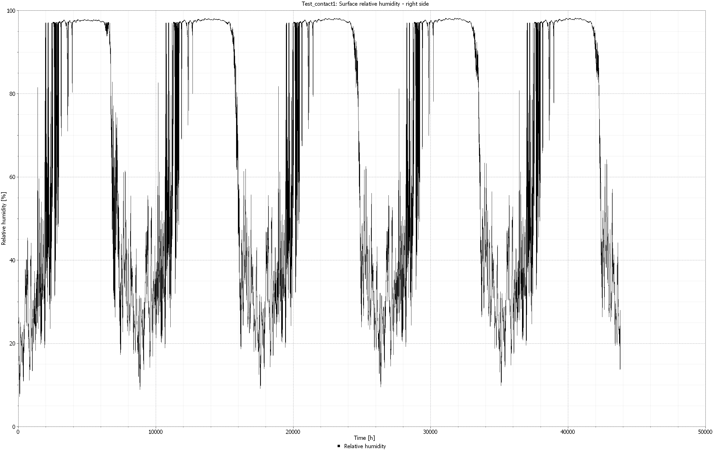 line_chart_1_en