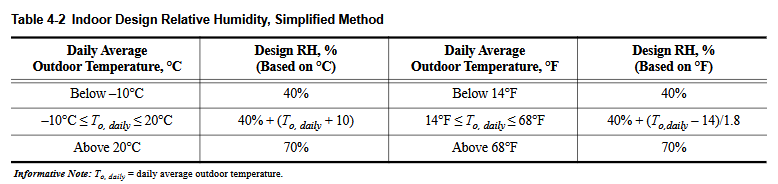 160_simplified_humidity