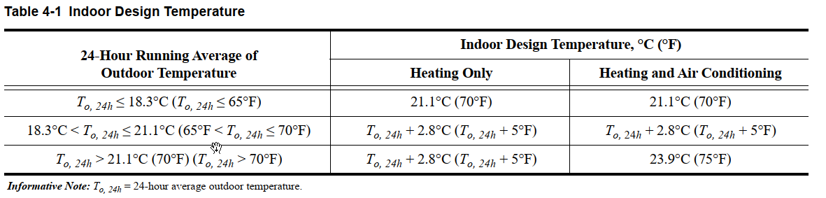 temperature_ASHRAE