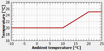 temperature 2014