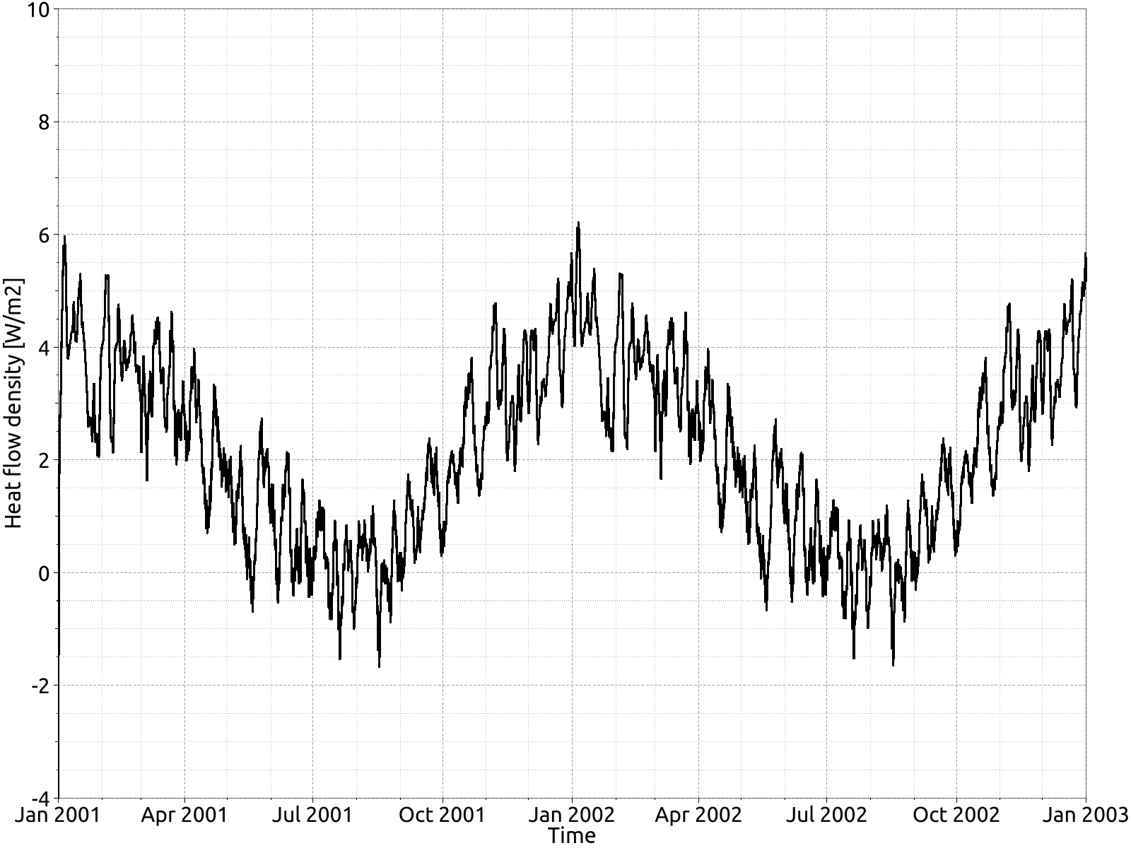 heat_flux_1_de